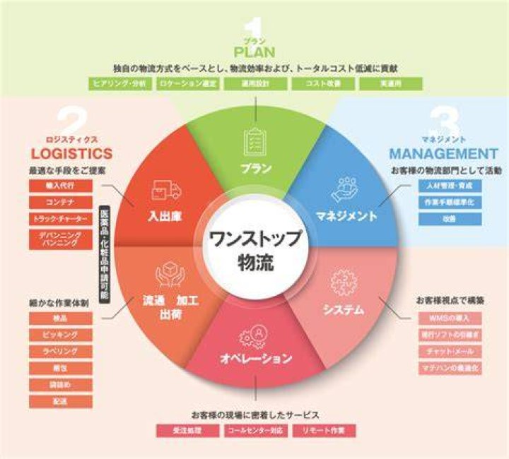 株式 会社 ワンス トップ
